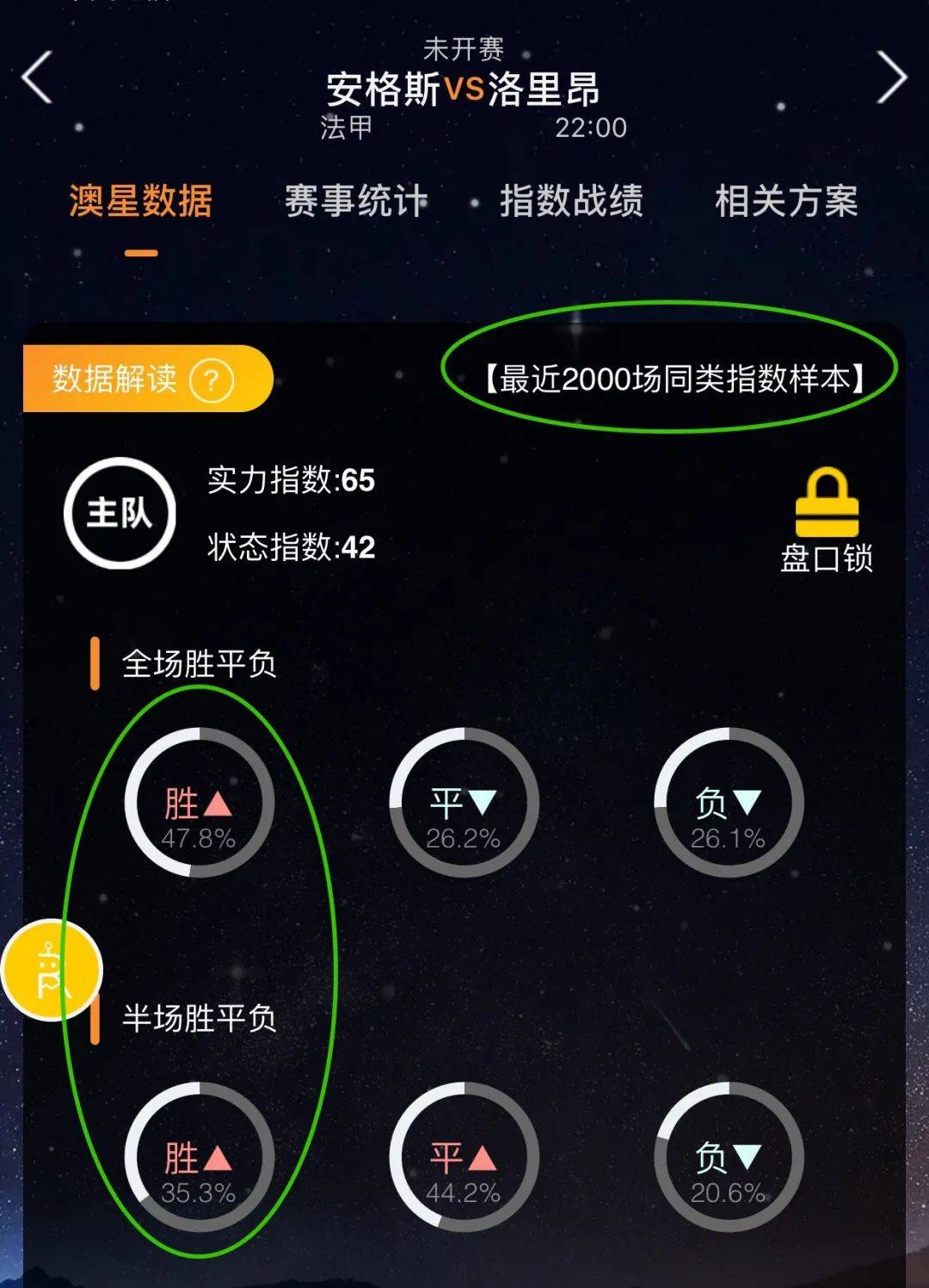 位数